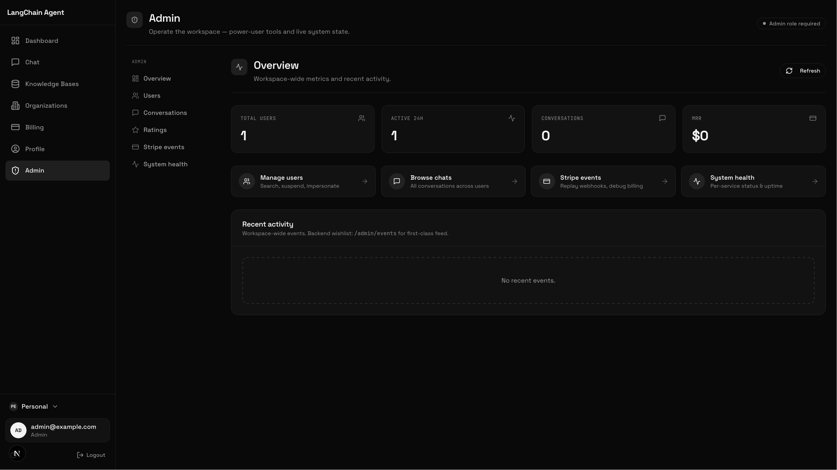 Admin overview with stats and recent activity